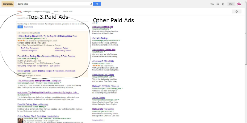 AdWords Search Marketing AdWords Search Marketing